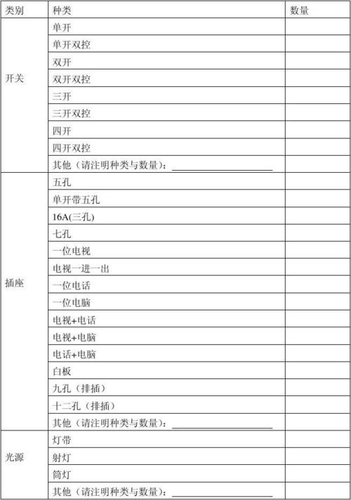 全屋装修购买清单都在这了，不会装就照着买吧(清单都在购买插座装修) 建筑知识