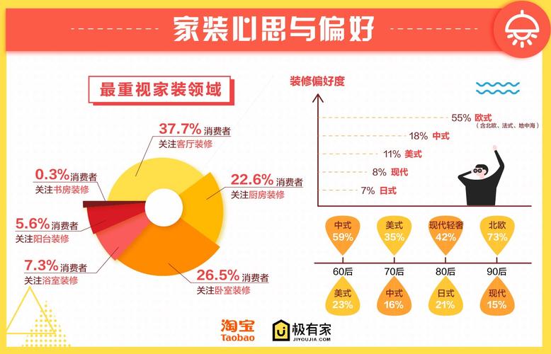 装修受众的年龄段、消费力及需求概述(消费装修年龄段个性化受众) 建筑知识