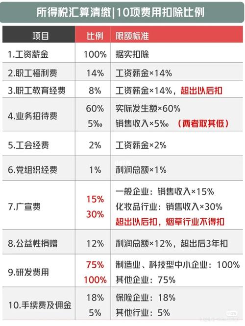 酒店怎么进行税收筹划(酒店税法企业抵扣税额) 建筑知识