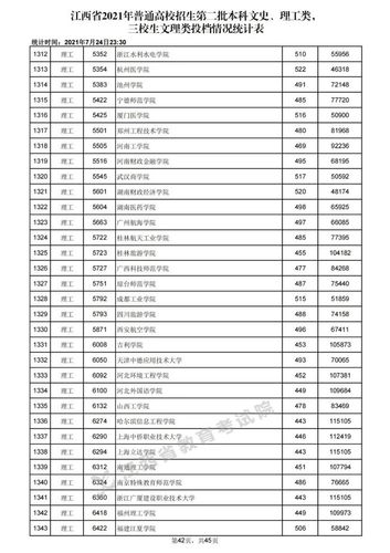 职高能考一本和二本吗 育学科普