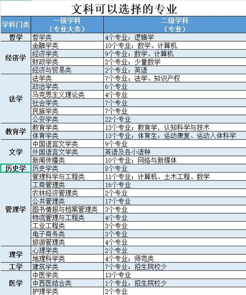 高考热门专业选哪些好 育学科普