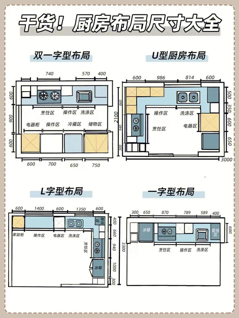 全网超全10000字厨房装修指南（建议收藏）(厨房建议装修收藏指南) 建筑知识