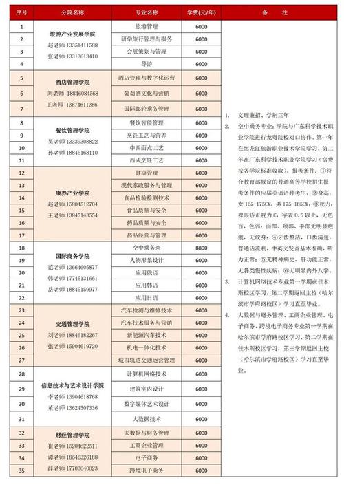 黑龙江2024十大最好的高职单招学校排名名单 育学科普