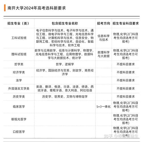 新高考煤化工技术专业选科要求 育学科普