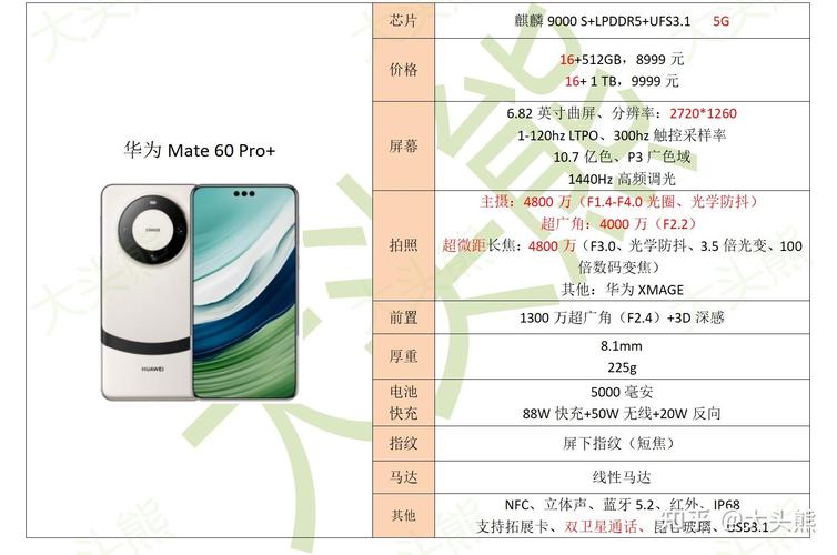 华为mate60pro(价格评论华为到我火了) 汽修知识