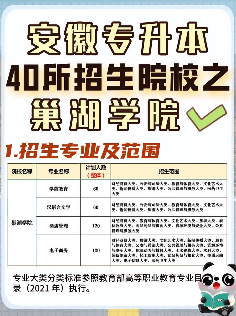 巢湖学院有哪些学院？ 育学科普