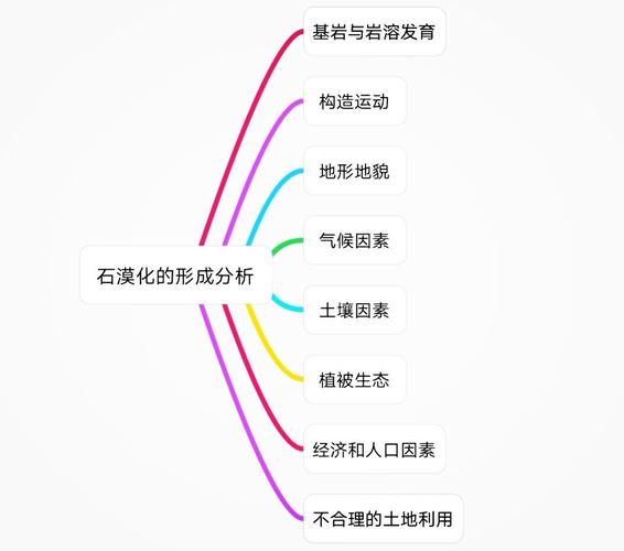 土地荒漠化的原因是什么 育学科普