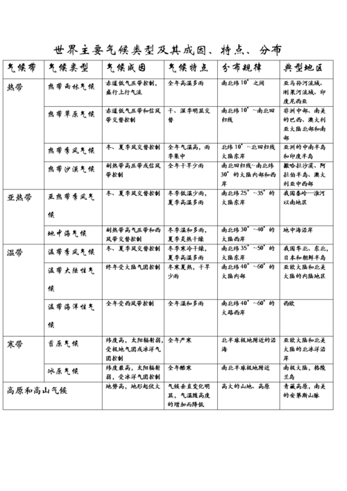 影响物候的因素都有哪些 育学科普