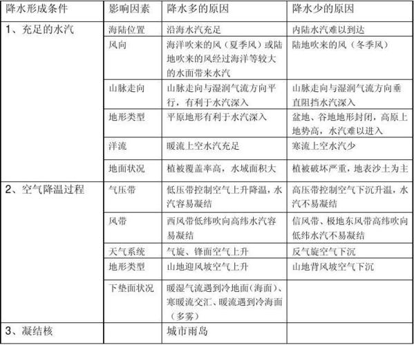 影响气候的主要因素是哪几点 育学科普