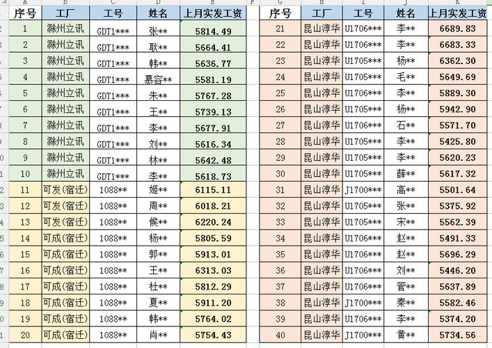 应用电子技术工资多少钱一个月 育学科普