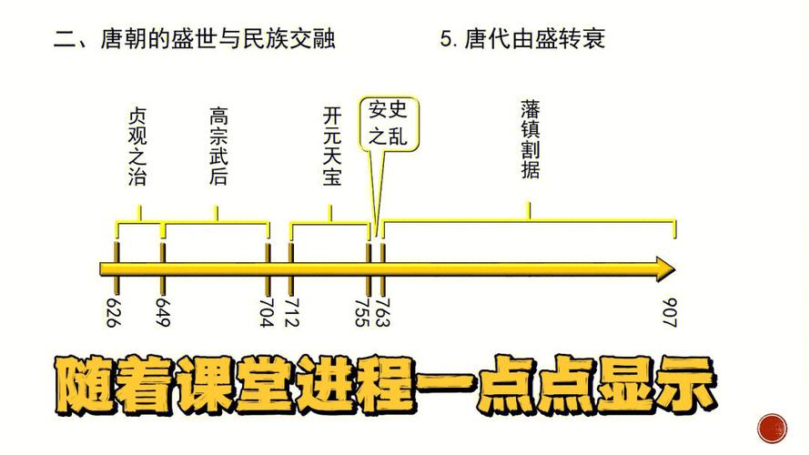 唐朝灭亡的原因有哪些 育学科普