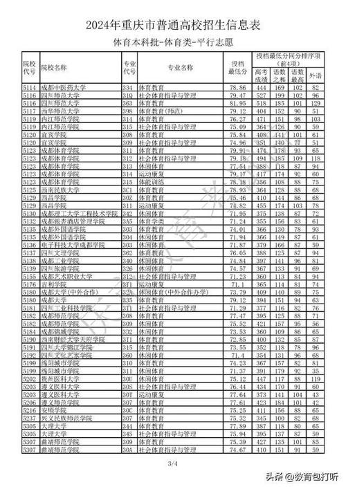 重庆体育专业院校排名 育学科普