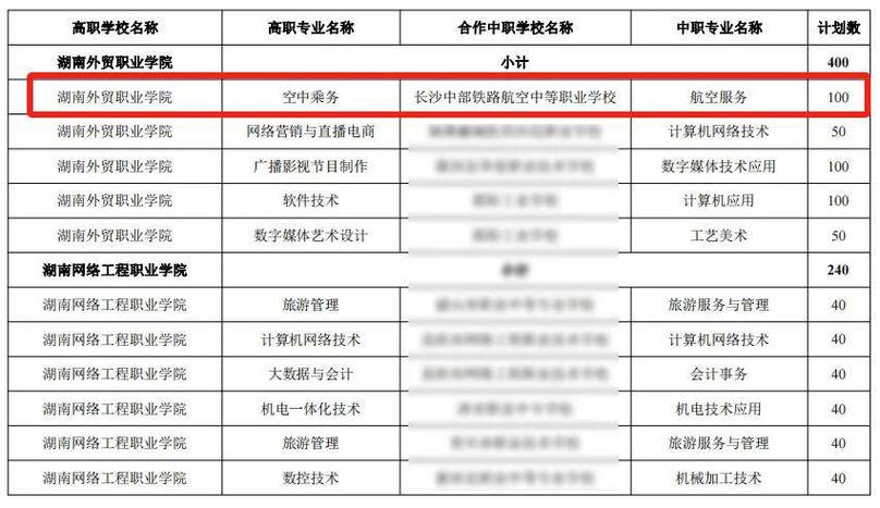 2024年广州科技贸易职业学院中高职贯通三二分段招生专业 育学科普