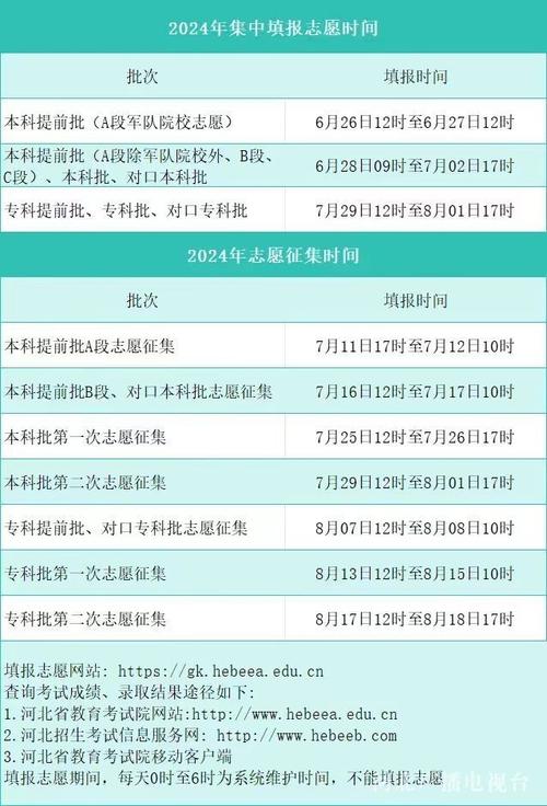 什么是高考志愿提前批次 育学科普