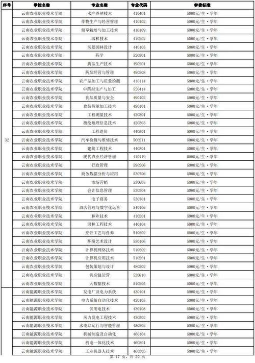 2024年云南单招新能源汽车检测与维修技术专业有哪些学校 育学科普