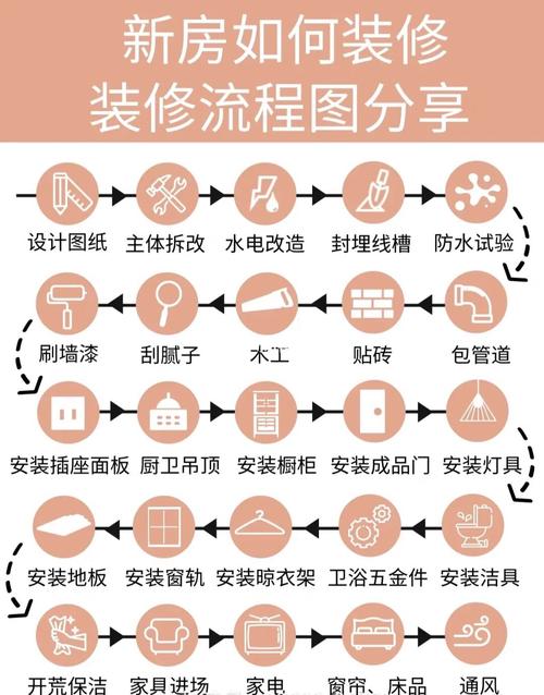 装修前的准备工作（一）了解装修市场(装修都是自己的业主准备工作) 建筑知识