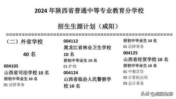 2024咸阳排名前五的公办职教中心名单 育学科普