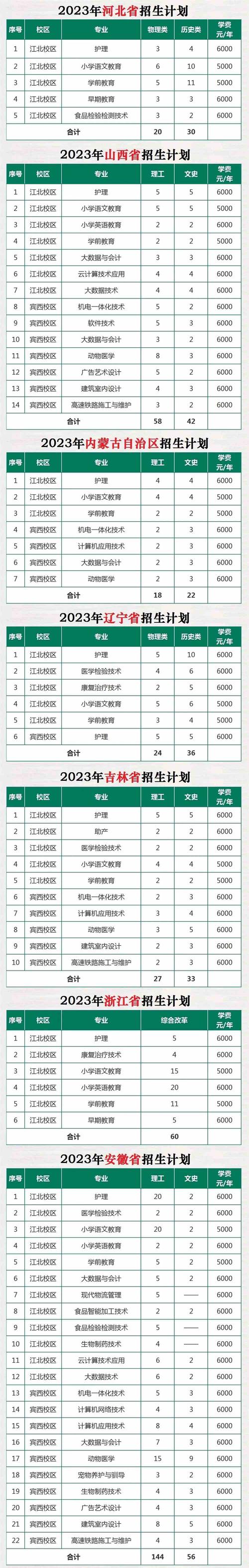 黑龙江2024年男孩子适合学的中专专业 育学科普