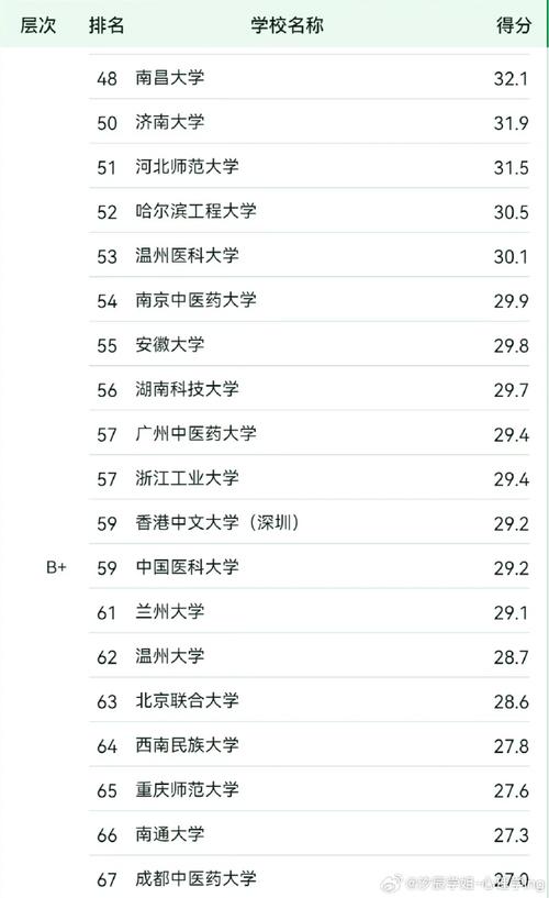 全国心理学专业大学排名 育学科普