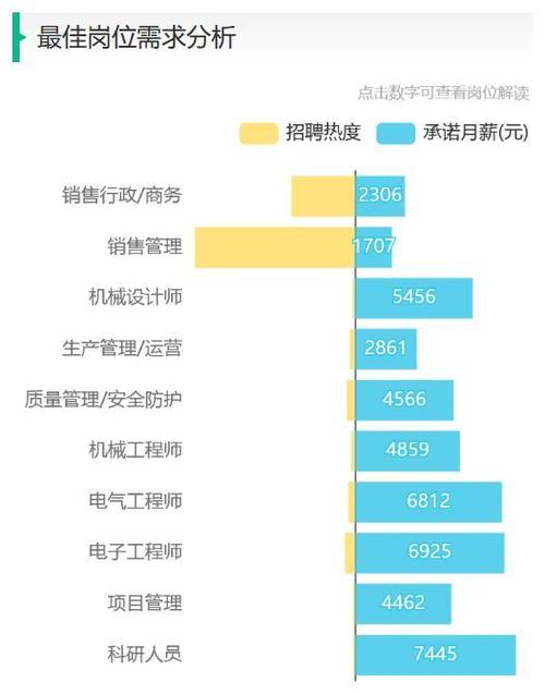 农业机械化及其自动化专业就业前景怎样 育学科普