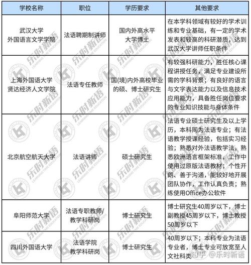 法语专业就业前景怎样 育学科普