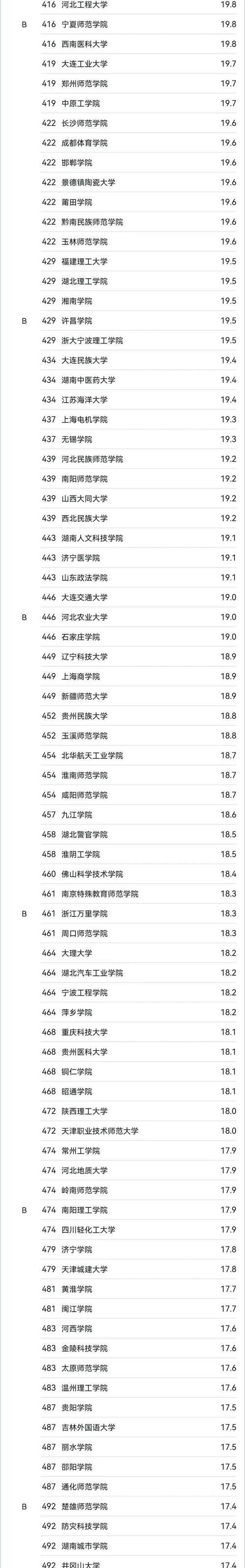 全国英语专业大学排名 育学科普