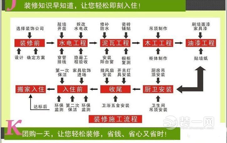 绍兴装修掌握十二个基本原则 轻松度过装修过程(施工方家装公司公司合同材料) 建筑知识