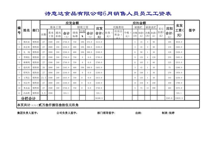 市场营销工资多少钱一个月 育学科普