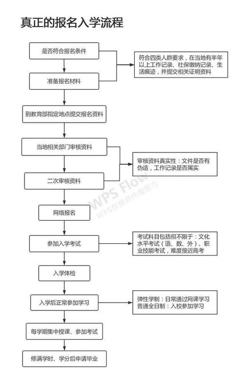 高职扩招在哪里报名 育学科普