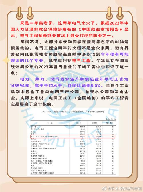 新高考水电站与电力网技术专业选科要求 育学科普