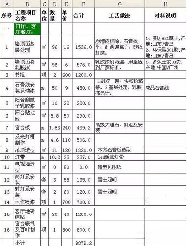 广元90平米装修多少钱？90平米装修预算价格表(装修价格价格表预算多少钱) 建筑知识