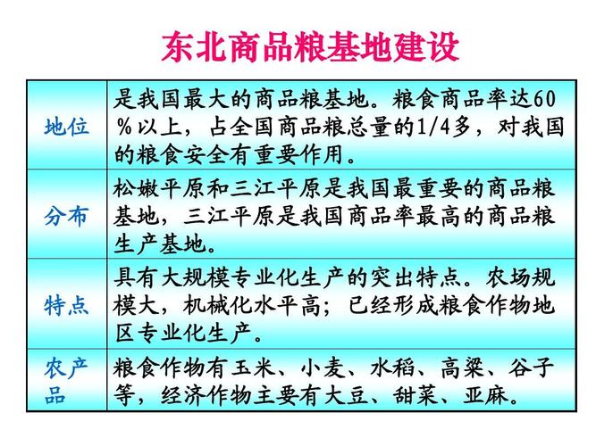 东北成为商品粮基地的原因有哪些 育学科普