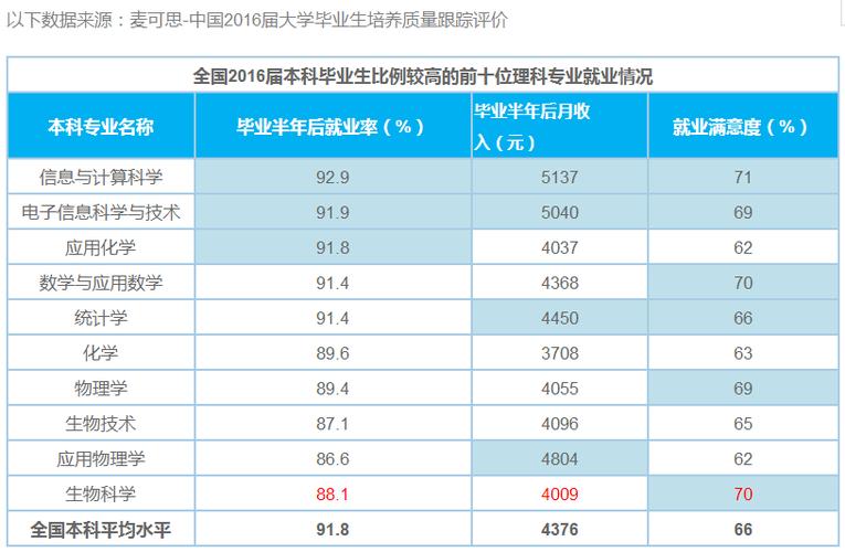 生物信息学专业就业前景怎样 育学科普