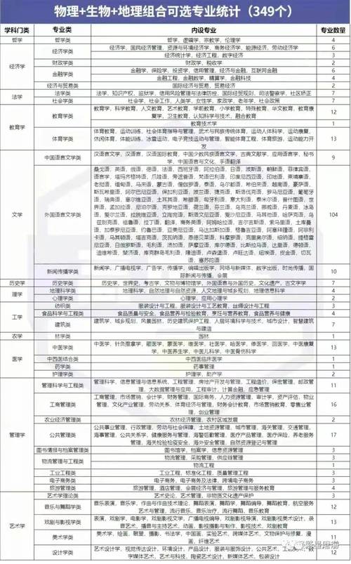 新高考3+1+2模式选科怎么选 育学科普