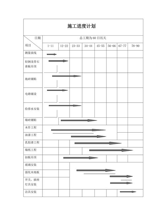 装修不想手忙脚乱？《装修进度计划表》请收好(装修材料安装内容进度) 建筑知识