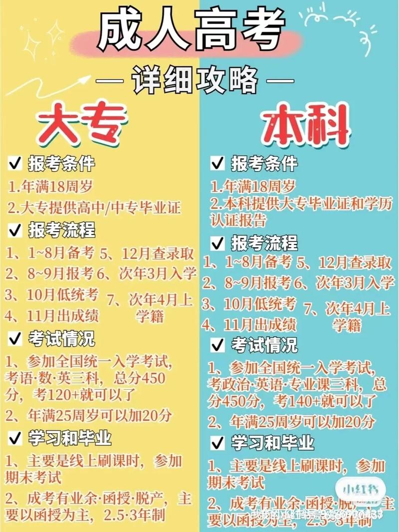 成人高考能参加专插本吗？ 育学科普