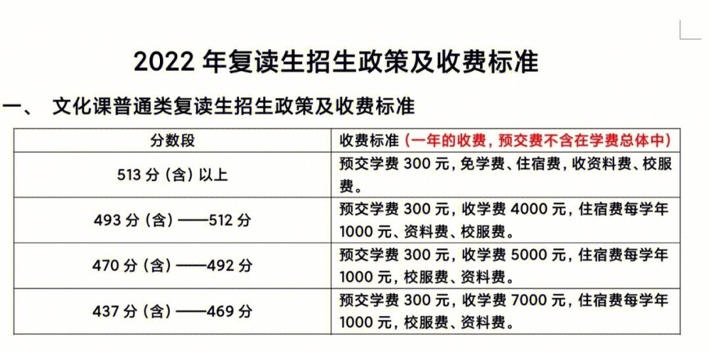 高中生复读有什么要求 育学科普