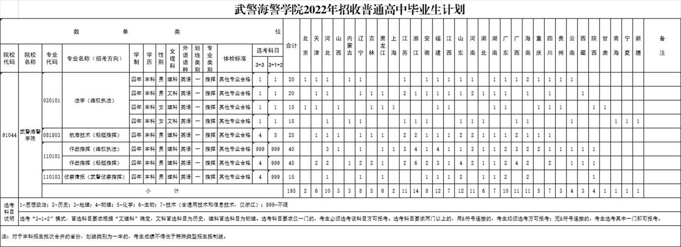 海警执法专业院校排名 育学科普