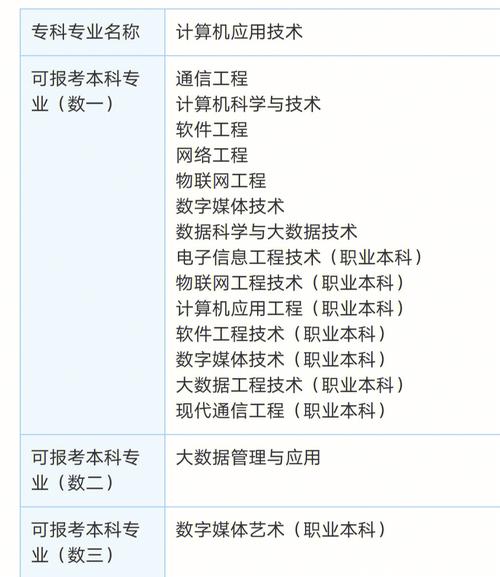 承德正源中等专业学校计算机应用专业介绍 育学科普