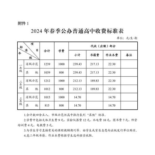 芜湖信息科技学校2024年学费、收费多少 育学科普