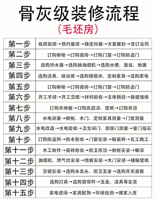 超详细的毛坯房装修流程！(装修装修公司橱柜验收安装) 建筑知识