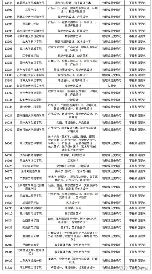 新高考民族美术专业选科要求 育学科普