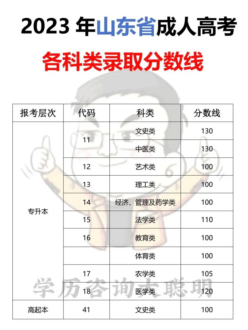 成人高考多少分可以通过 育学科普