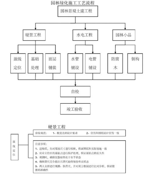 花园施工全流程(庭院施工花园流程这是) 建筑知识