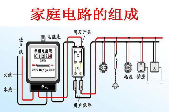 家庭用电、家庭装修的一些基础知识彩图电路。(断路器家庭装修彩图漏电用电) 建筑知识