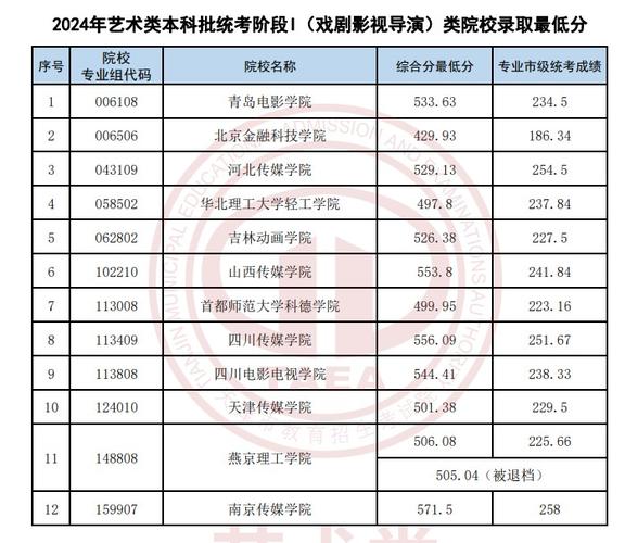 天津艺术统考包含哪些专业 育学科普