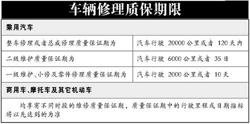 车还没过质保期 4S店却不给修了？(不给包头车辆质保维修) 汽修知识