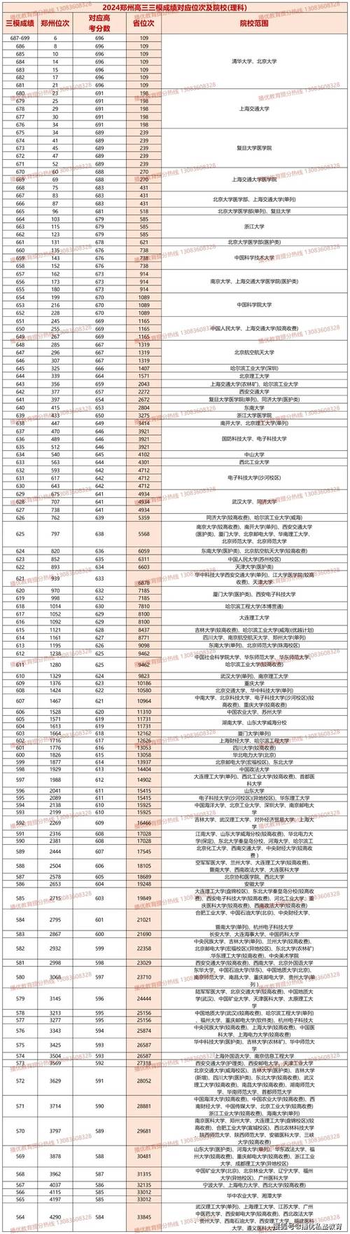 2024怎么查自己在全省的位次 育学科普