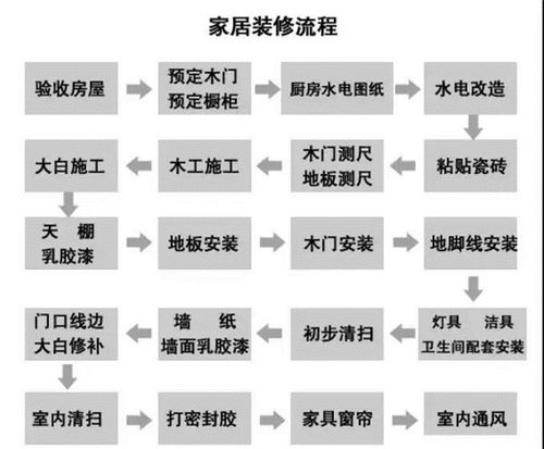 正确的流程和顺序都在这了！希望能给你一点帮助(给你都在希望能装修流程) 建筑知识