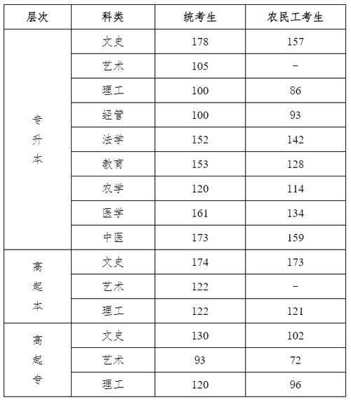 2024河北成人高考分数线 育学科普